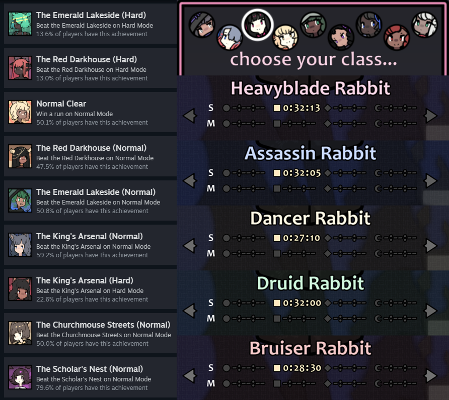 Rabbit and Steel steam achievements and normal mode clear times